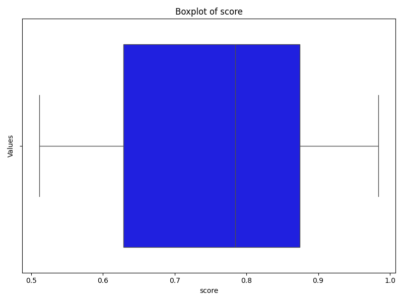 C Chart