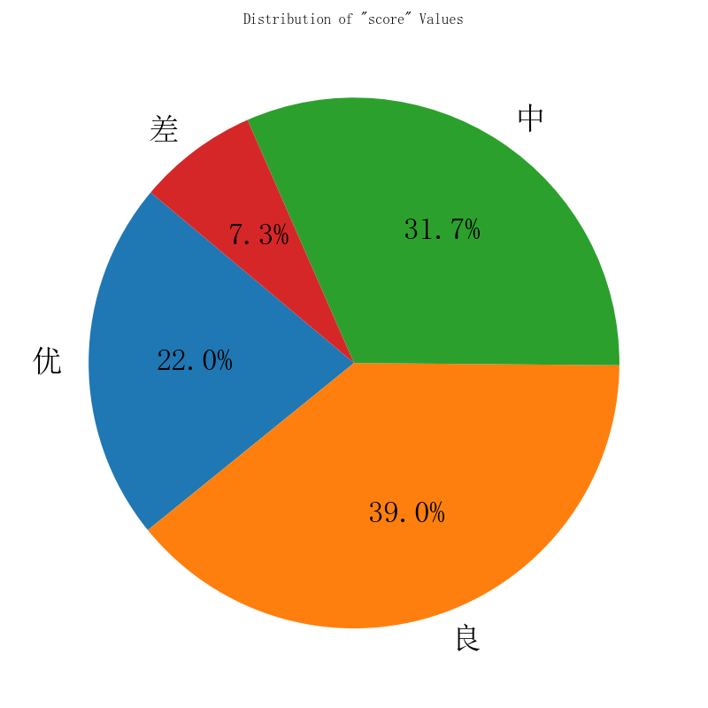 UPL Pie Chart